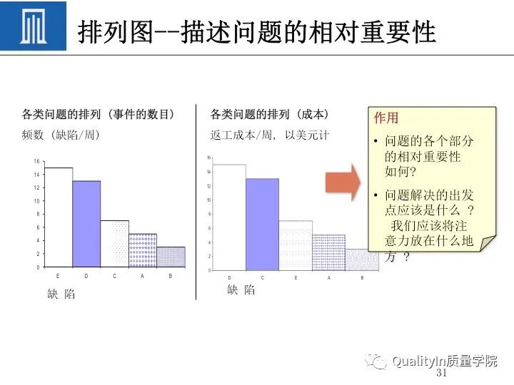 质量人必备的“PDCA闭环思维”！的图33