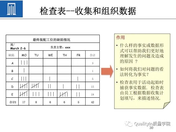 质量人必备的“PDCA闭环思维”！的图32