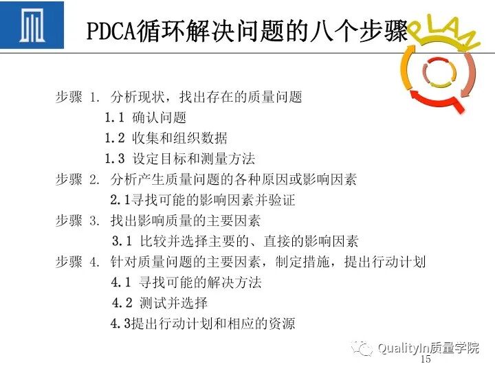 质量人必备的“PDCA闭环思维”！的图17