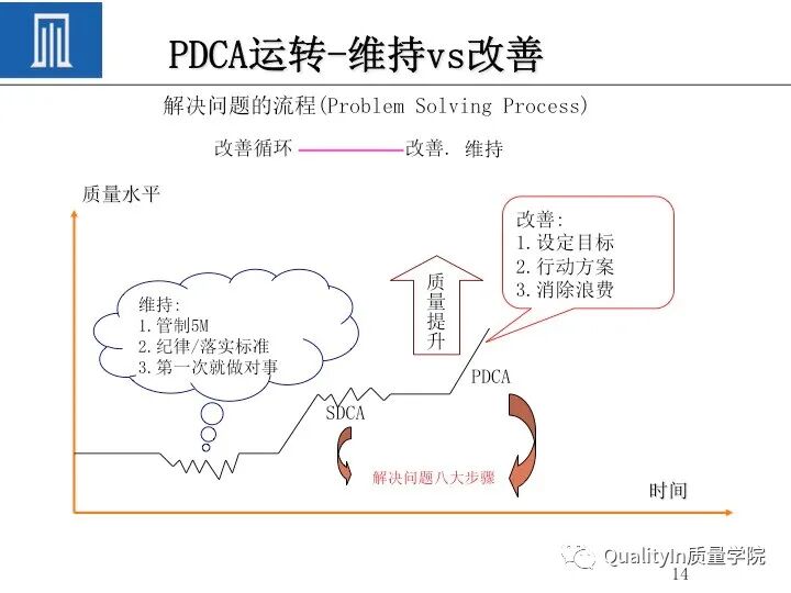 质量人必备的“PDCA闭环思维”！的图16
