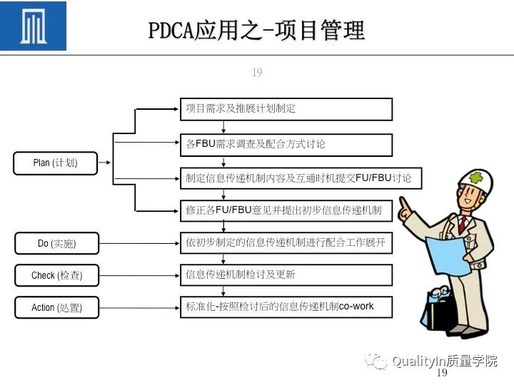 质量人必备的“PDCA闭环思维”！的图21