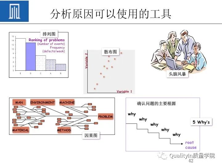 质量人必备的“PDCA闭环思维”！的图44