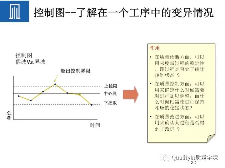 质量人必备的“PDCA闭环思维”！的图34