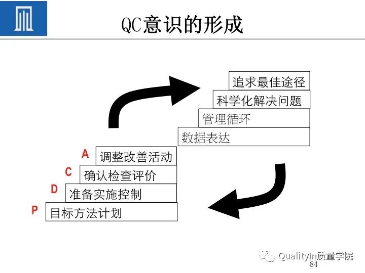 质量人必备的“PDCA闭环思维”！的图86
