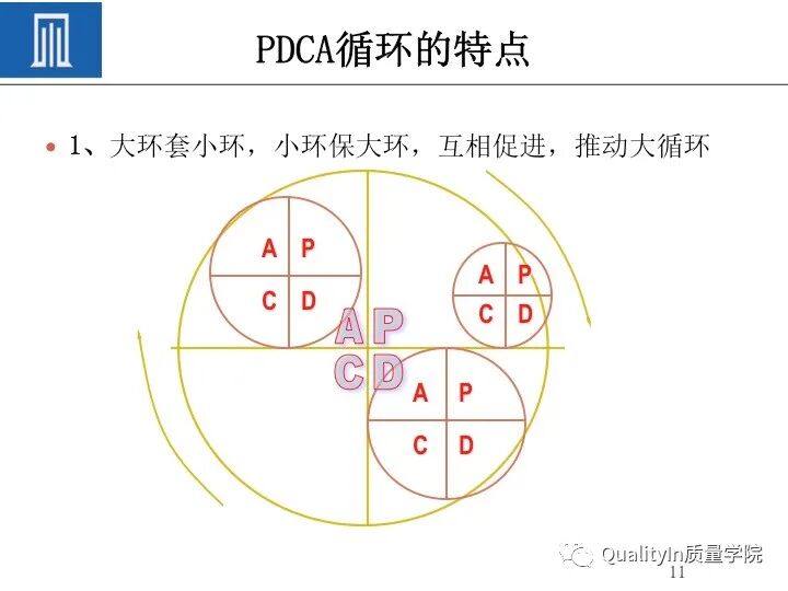 质量人必备的“PDCA闭环思维”！的图13