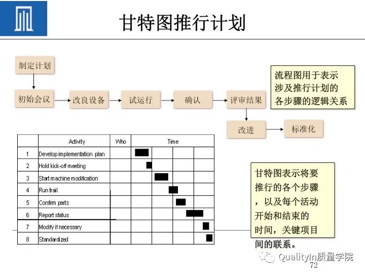 质量人必备的“PDCA闭环思维”！的图74