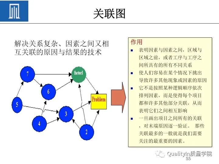 质量人必备的“PDCA闭环思维”！的图57