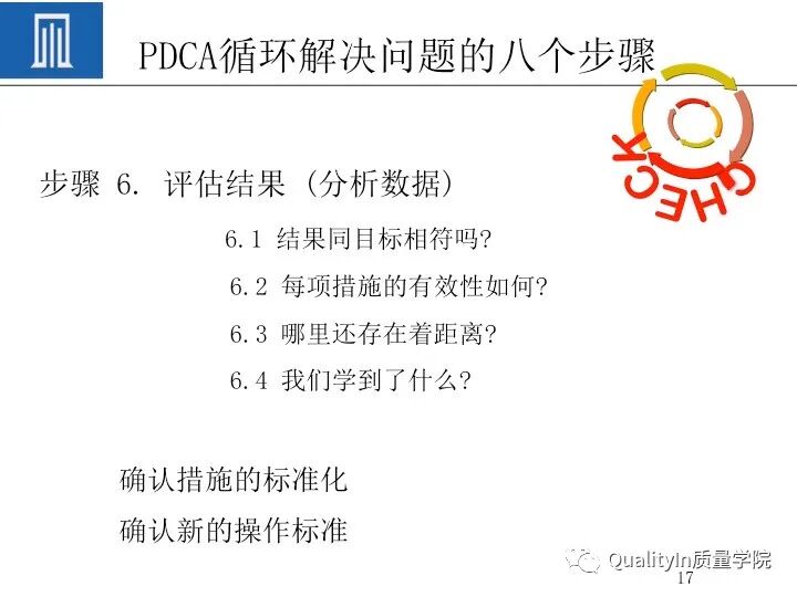 质量人必备的“PDCA闭环思维”！的图19