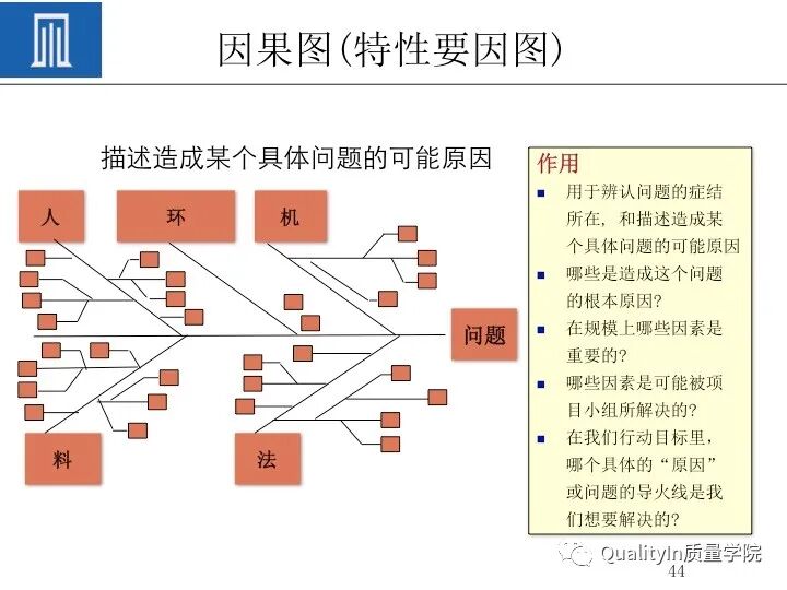 质量人必备的“PDCA闭环思维”！的图46