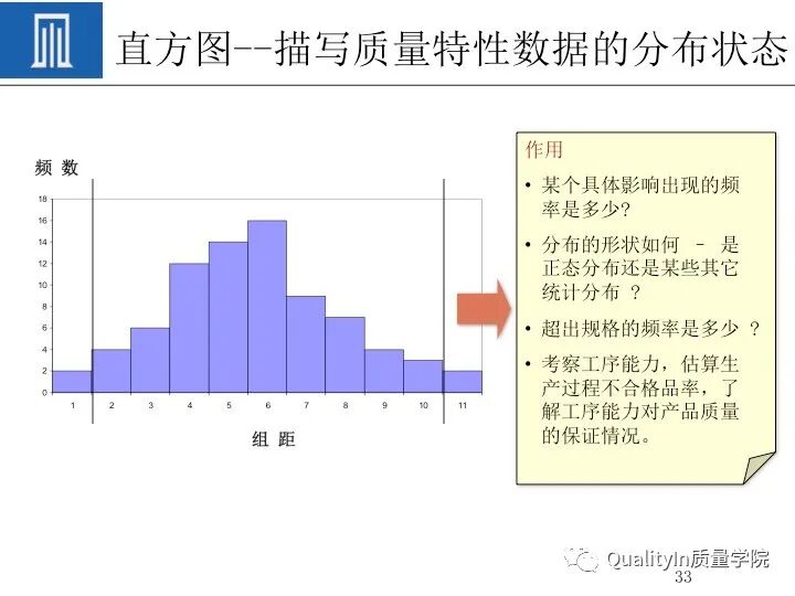 质量人必备的“PDCA闭环思维”！的图35