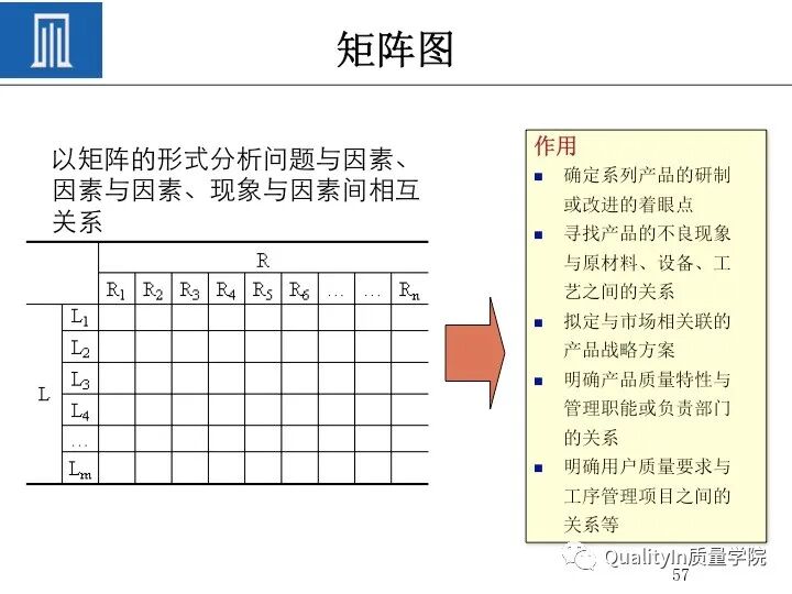 质量人必备的“PDCA闭环思维”！的图59