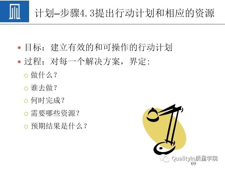 质量人必备的“PDCA闭环思维”！的图71