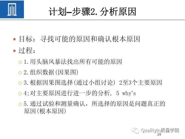 质量人必备的“PDCA闭环思维”！的图41