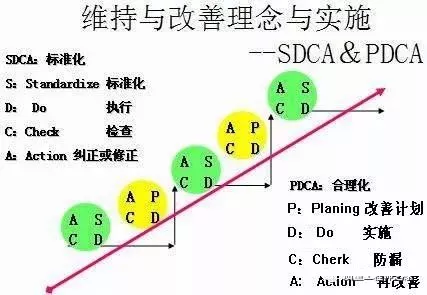 PDCA循环、SDCA循环双轨改善--ISO认证服务(图1)