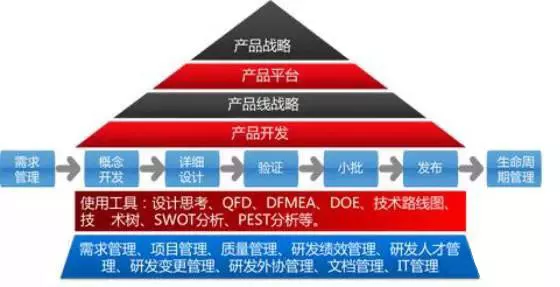 没听错！质量是设计出来的