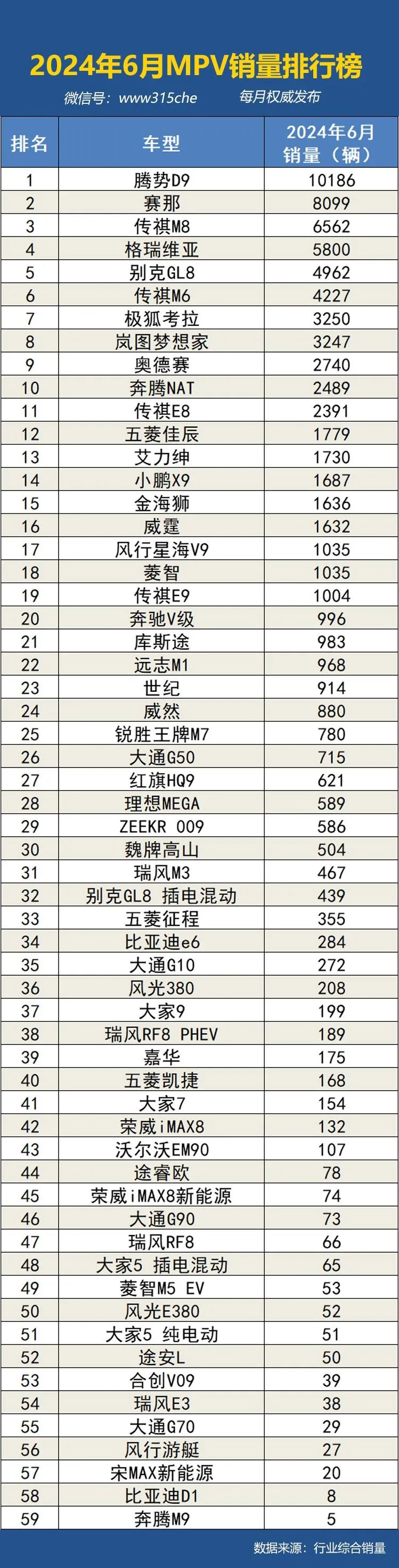 June 2024 Domestic MPV Sales Ranking