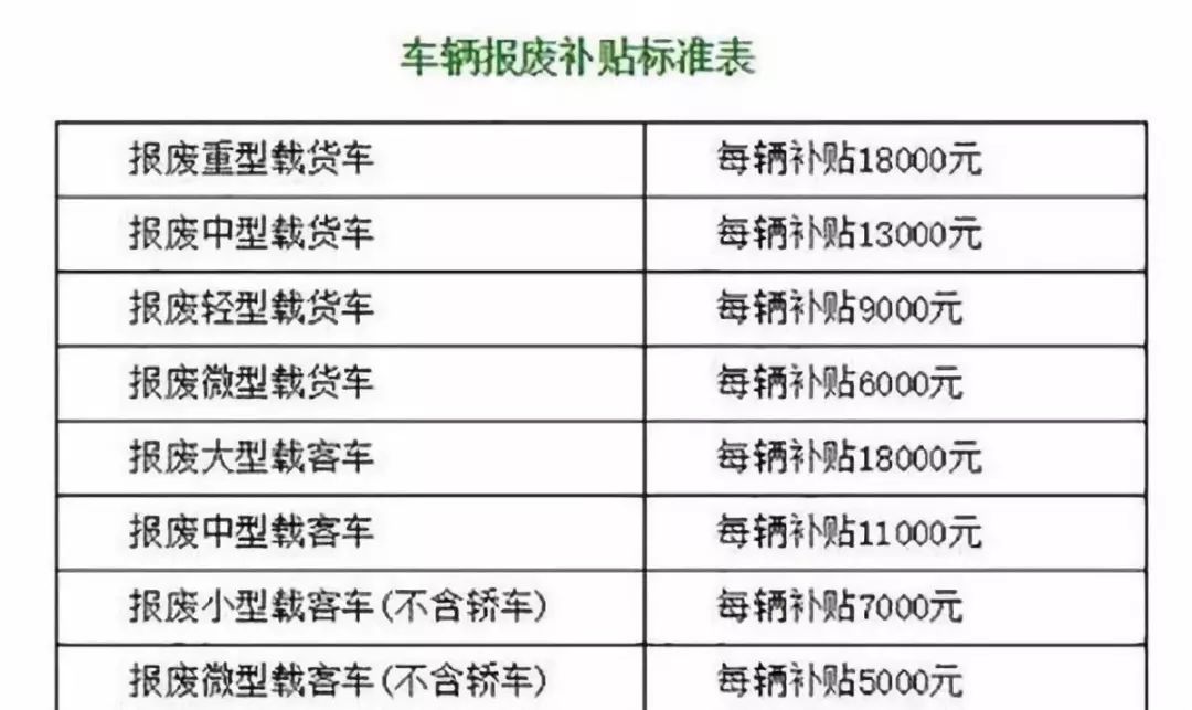 都是套路！取消私家車報廢年限後，這些規定讓車主心涼！ 汽車 第10張