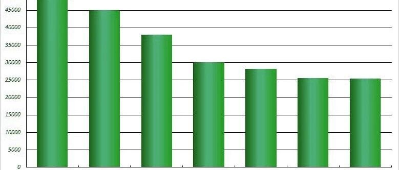 2022年1月国内汽车销量排行