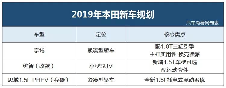 日系2019年新車規劃，豐田大爆發 未分類 第10張