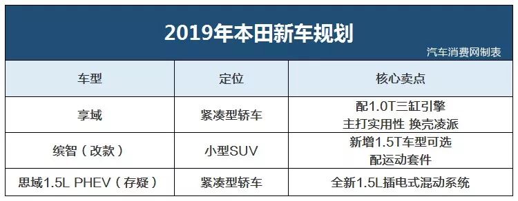 日系2019年新車規劃，豐田大爆發 汽車 第10張