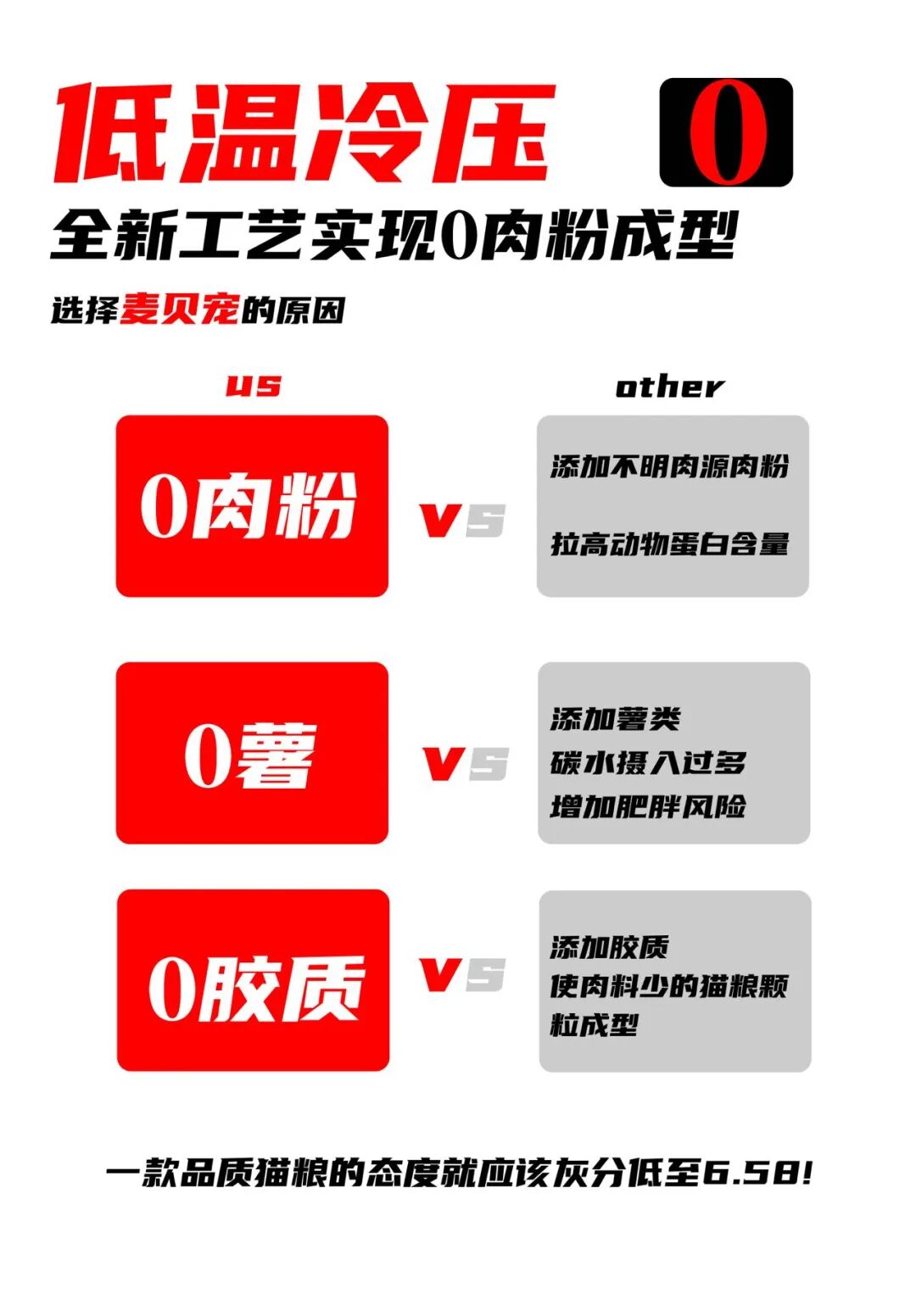 麦贝宠全价全期低温烘焙猫粮上市