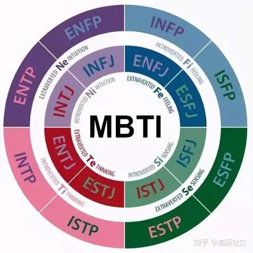 Mbti职业性格测试93题版 免费在线自测 Mbti测试官方测试题丨霍兰德职业兴趣测试 热点讯息网