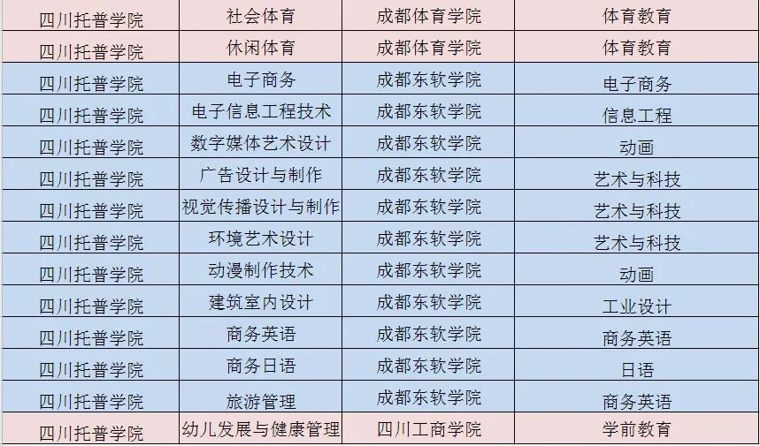 四川托普职业学院学费_四川托普学院专业_2024年四川托普信息技术职业学院录取分数线及要求