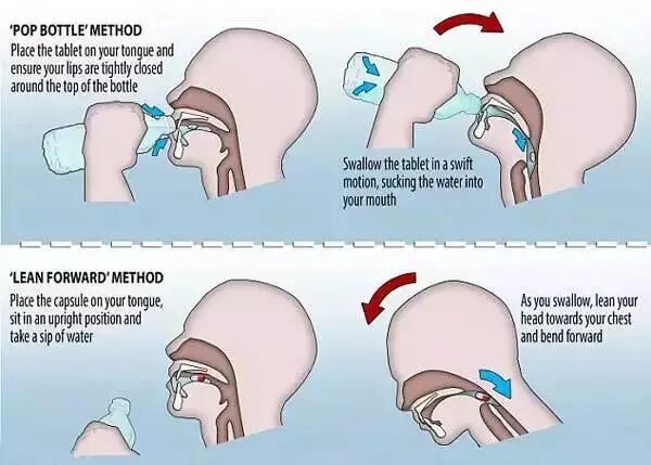 吞咽5900怎么使用一瓶水喝光，胶囊还没咽下去？教你正确的吃药姿势_https://www.jmylbn.com_新闻资讯_第4张