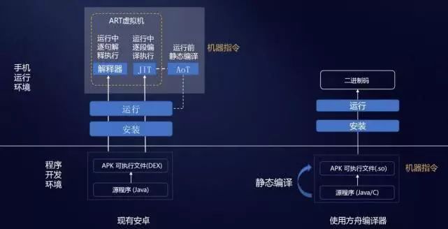 手机炸金花透视软件apk_财达证券手机版下载下单软件apk_手机apk软件开发