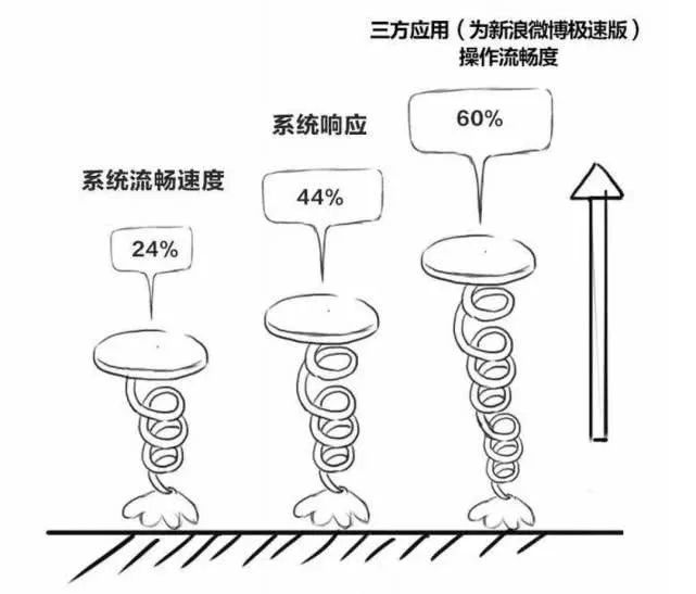 财达证券手机版下载下单软件apk_手机炸金花透视软件apk_手机apk软件开发