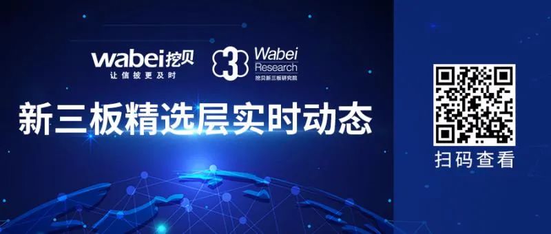 2020年度精选层市值报告:41家企业总市值848亿元 2家市值过百亿-微信头条网 2020年度精选层市值报告:41家企业总市值848亿元 2家市值过百亿