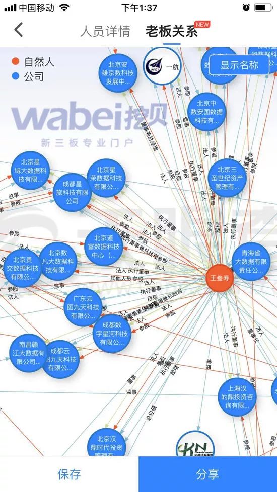 A股 | 群興玩具變局：新主人王叁壽為貴陽大數據交易所總裁 控制145家公司 新聞 第5張