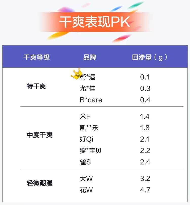 10款紙尿褲專業測評,更適合你家寶寶的是？ 親子 第11張