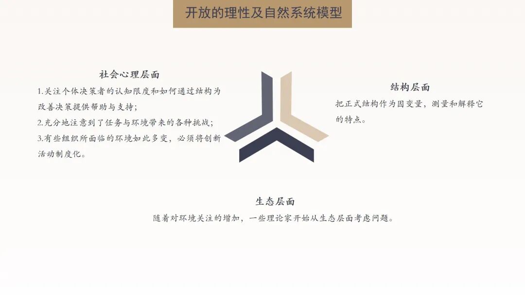 读书会 组织理论 理性 自然与开放系统的视角 第1 5章 经秀荟 为新搜