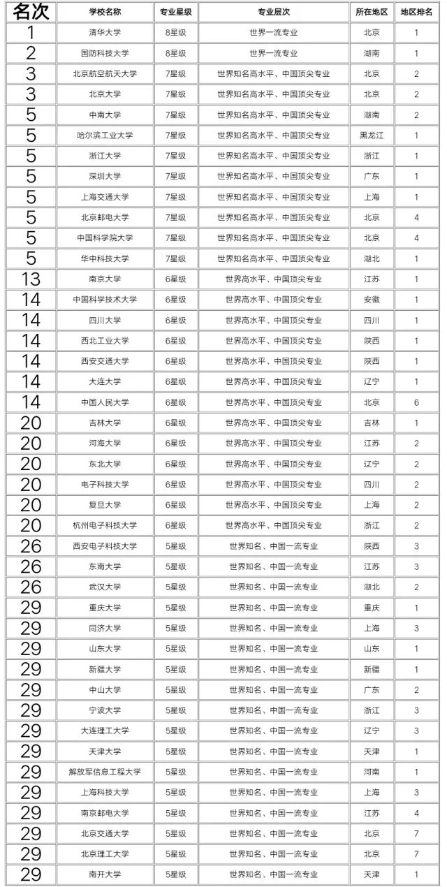 计算机学校全国排名_计算机类全国排名学校_计算机排名全国学校前十