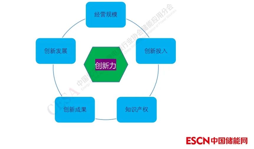 _重磅！2023中国储能企业创新力TOP30总榜单发布_重磅！2023中国储能企业创新力TOP30总榜单发布