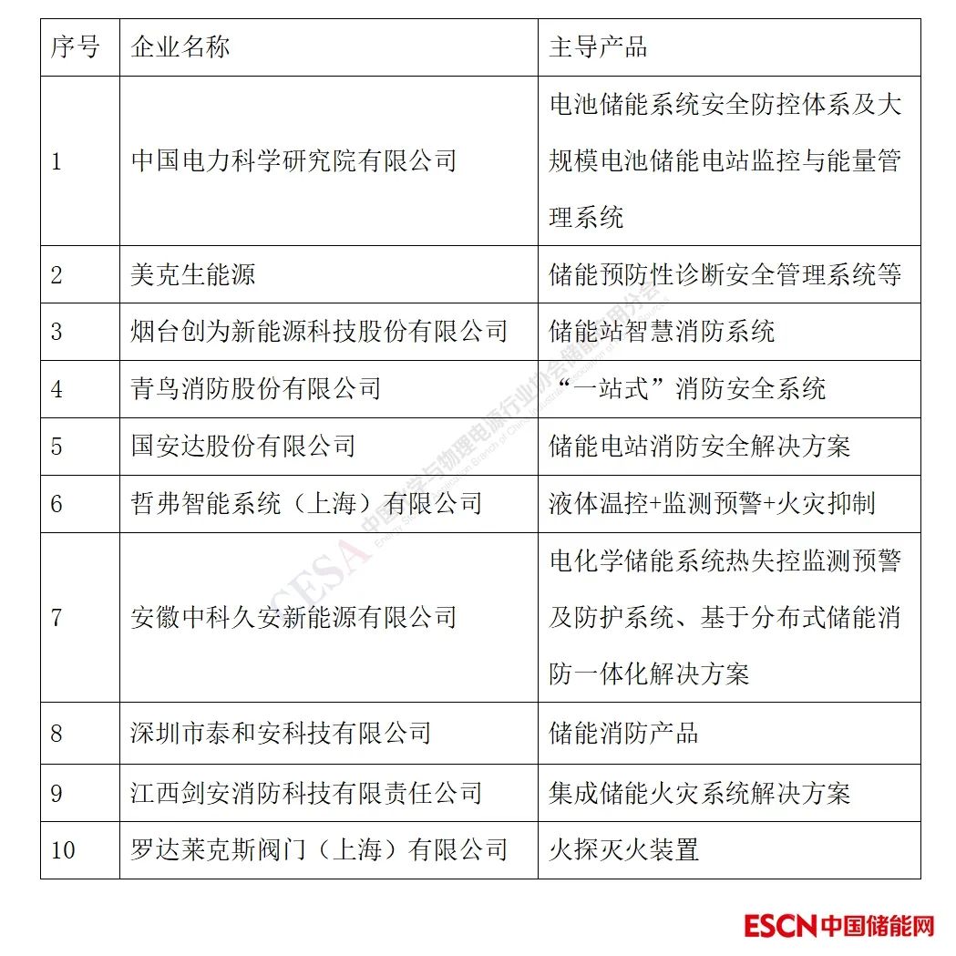 重磅！2023中国储能企业创新力TOP30总榜单发布__重磅！2023中国储能企业创新力TOP30总榜单发布