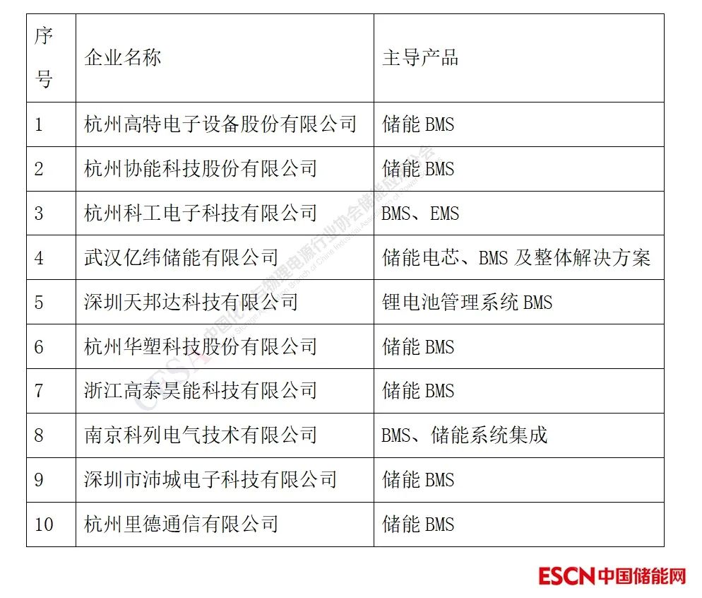 重磅！2023中国储能企业创新力TOP30总榜单发布__重磅！2023中国储能企业创新力TOP30总榜单发布