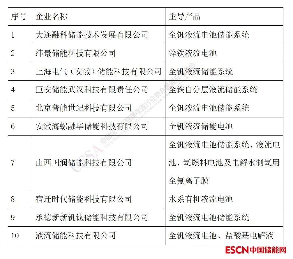 重磅！2023中国储能企业创新力TOP30总榜单发布__重磅！2023中国储能企业创新力TOP30总榜单发布