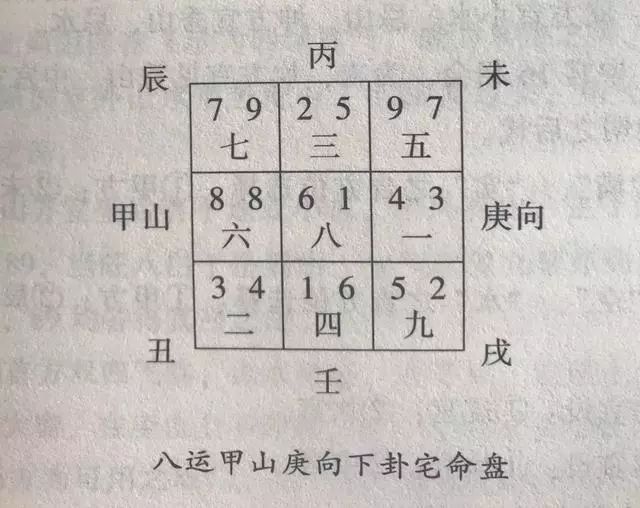 玄空风水催吉布局及断局的秘诀 风水运财人生 微信公众号文章阅读 Wemp