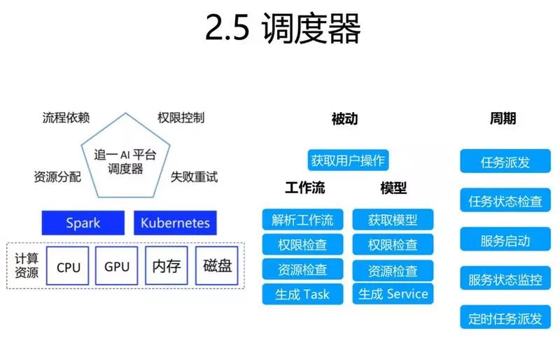 萬丈高樓平地起：如何構建全流程機器學習平臺