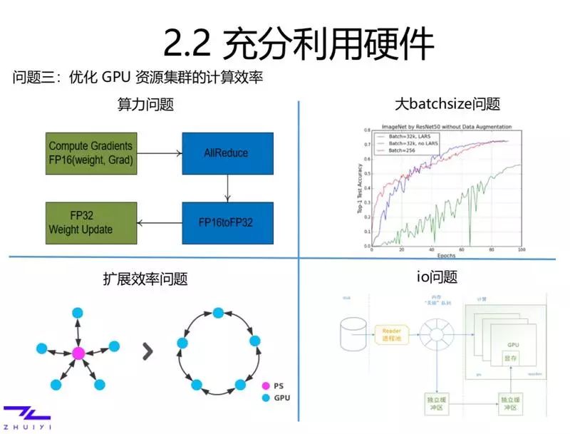 萬丈高樓平地起：如何構建全流程機器學習平臺