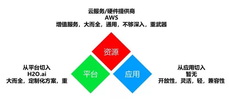 萬丈高樓平地起：如何構建全流程機器學習平臺