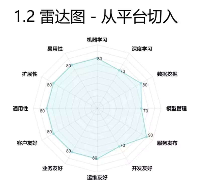 萬丈高樓平地起：如何構建全流程機器學習平臺