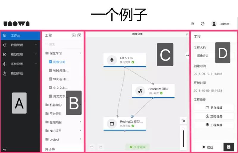 萬丈高樓平地起：如何構建全流程機器學習平臺