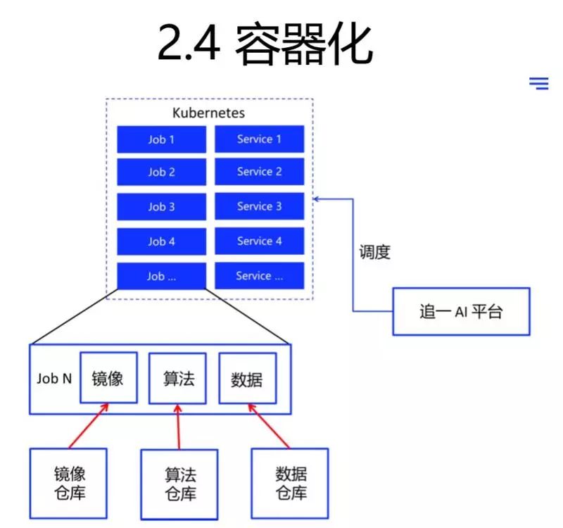 萬丈高樓平地起：如何構建全流程機器學習平臺