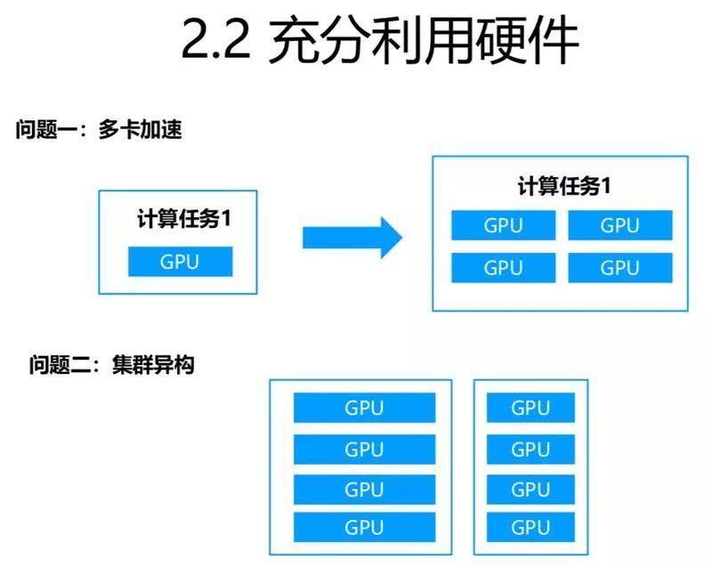 萬丈高樓平地起：如何構建全流程機器學習平臺