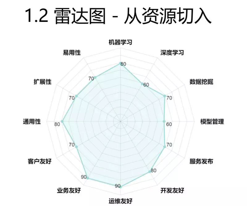 萬丈高樓平地起：如何構建全流程機器學習平臺