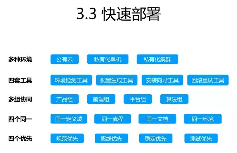 萬丈高樓平地起：如何構建全流程機器學習平臺