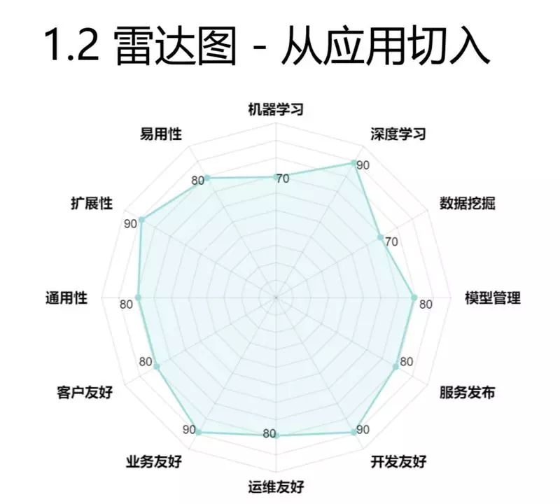 萬丈高樓平地起：如何構建全流程機器學習平臺